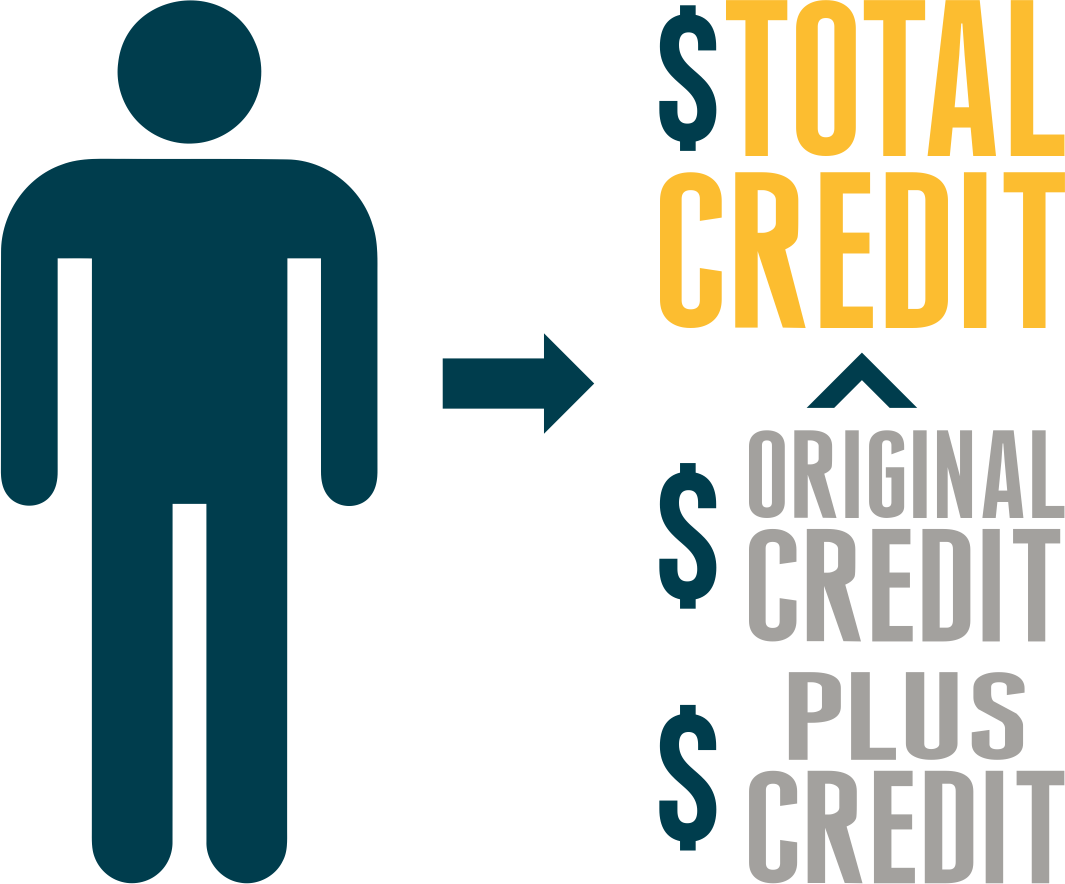 Tax Credits